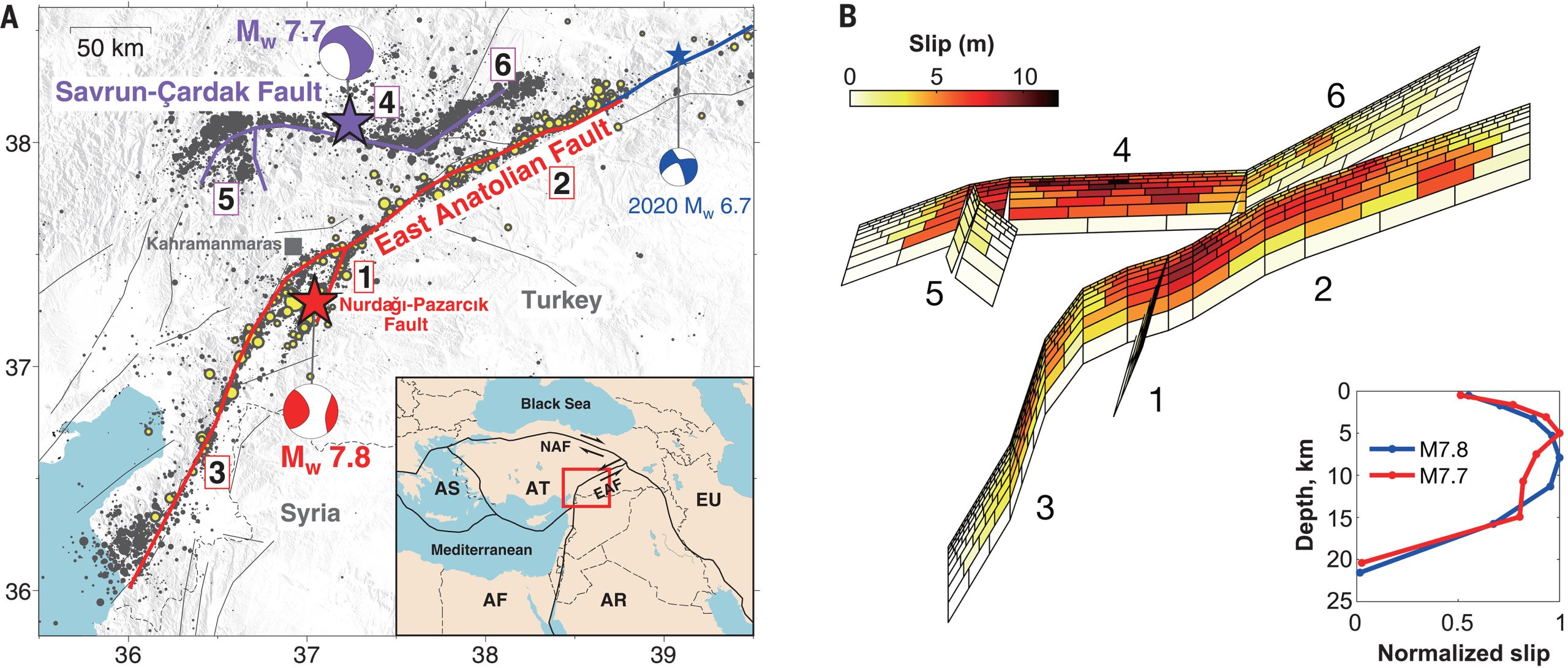 The complex dynamics of the 2023 Kahramanmaraş, Turkey, Mw 7.8-7.7 earthquake doublet