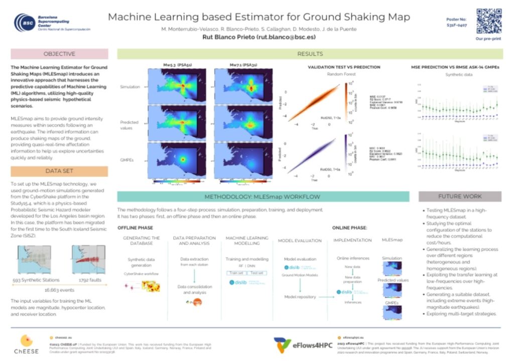"Machine-Learning based Estimator for ground motion Shaking maps"